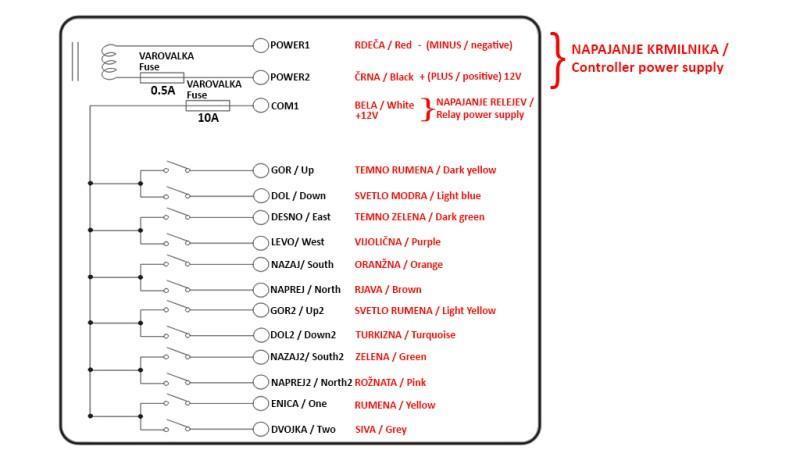 RADIJSKA UPRAVLJAČKA KUTIJA 12CH - 12V