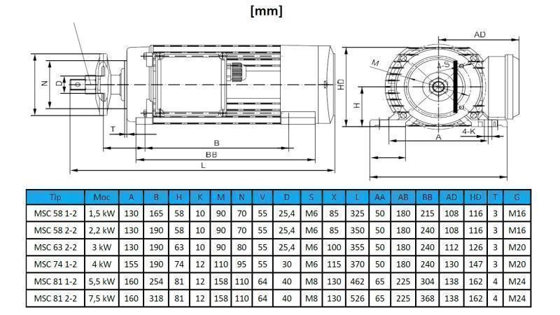 ELEKTRICKÝ MOTOR KRUHOVÝ 400V-4kW-2850rpm MSC 74 1-2