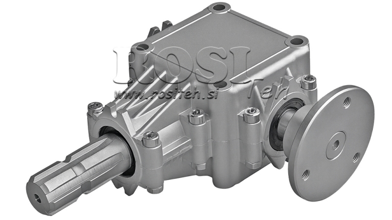 VINKELGEAR TIL CIRCULÆR HØJRE