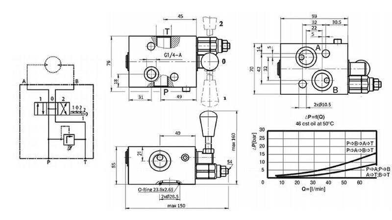VALVĂ MANUALĂ PENTRU HIDROMOTOR MS CENTRU DESCHIS - 50lit