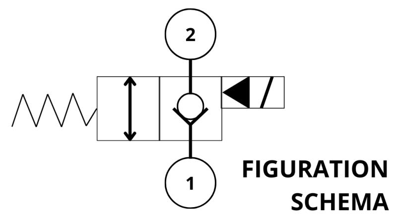 HID. ATVĒRTA ELEKTROMAGNĒTISKĀ KONTROLA 2-VIRZIENU VĀRSTAM REXROTH 1 150-LIT
