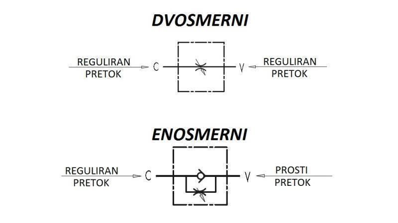 REGOLATORE DI FLUSSO TUBO VRB 1/2 DUE VIE - diagramma