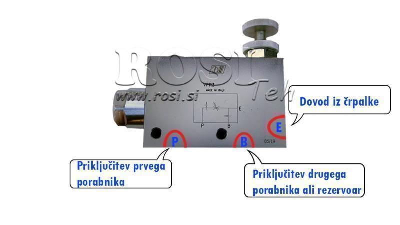 Instructions for PRIORITY VALVE VPR3 1/2 open line