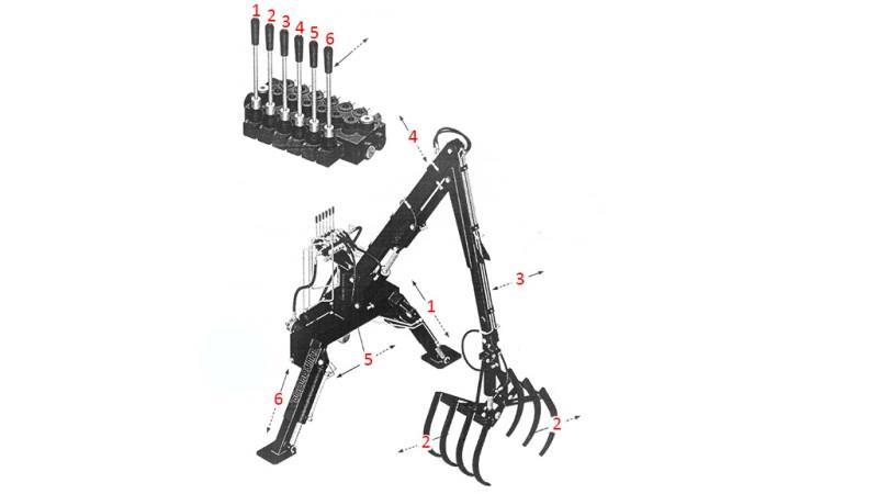 TRAKTOROVÝ HYDRAULICKÝ NAKLADAČ S VIDLICAMI HUT 4m