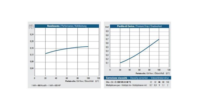 OLEJOVÝ CHLADIČ AC 230V HY01801 20-100 LIT