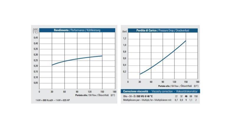 EĻĻAS DZESĒTĀJS DC 12V HY02402 30-150 LIT