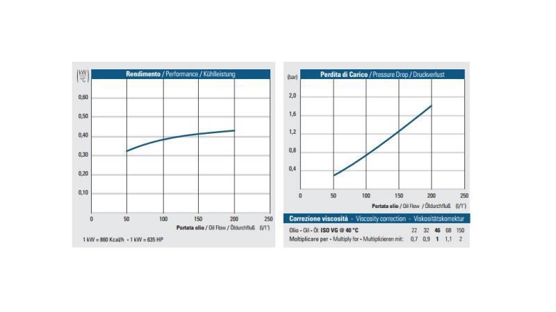OIL COOLER DC 12V HY05702 50-200 LIT
