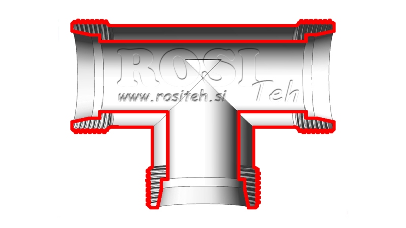 ZŁĄCZE HYDRAULICZNE NZ