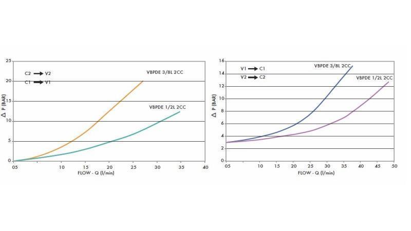 BLOKKEERKRAAN VBPDE 3/8 - 35lit MET BUISEN- diagram