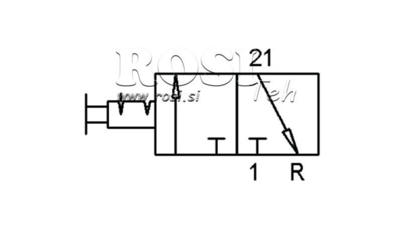 Diagram 1 VEJLEDNING PNEUMATISK KONTROLLER